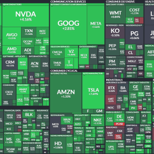 Heat Maps