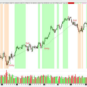 Trend Recognition Indicator for Futures / Stock Traders